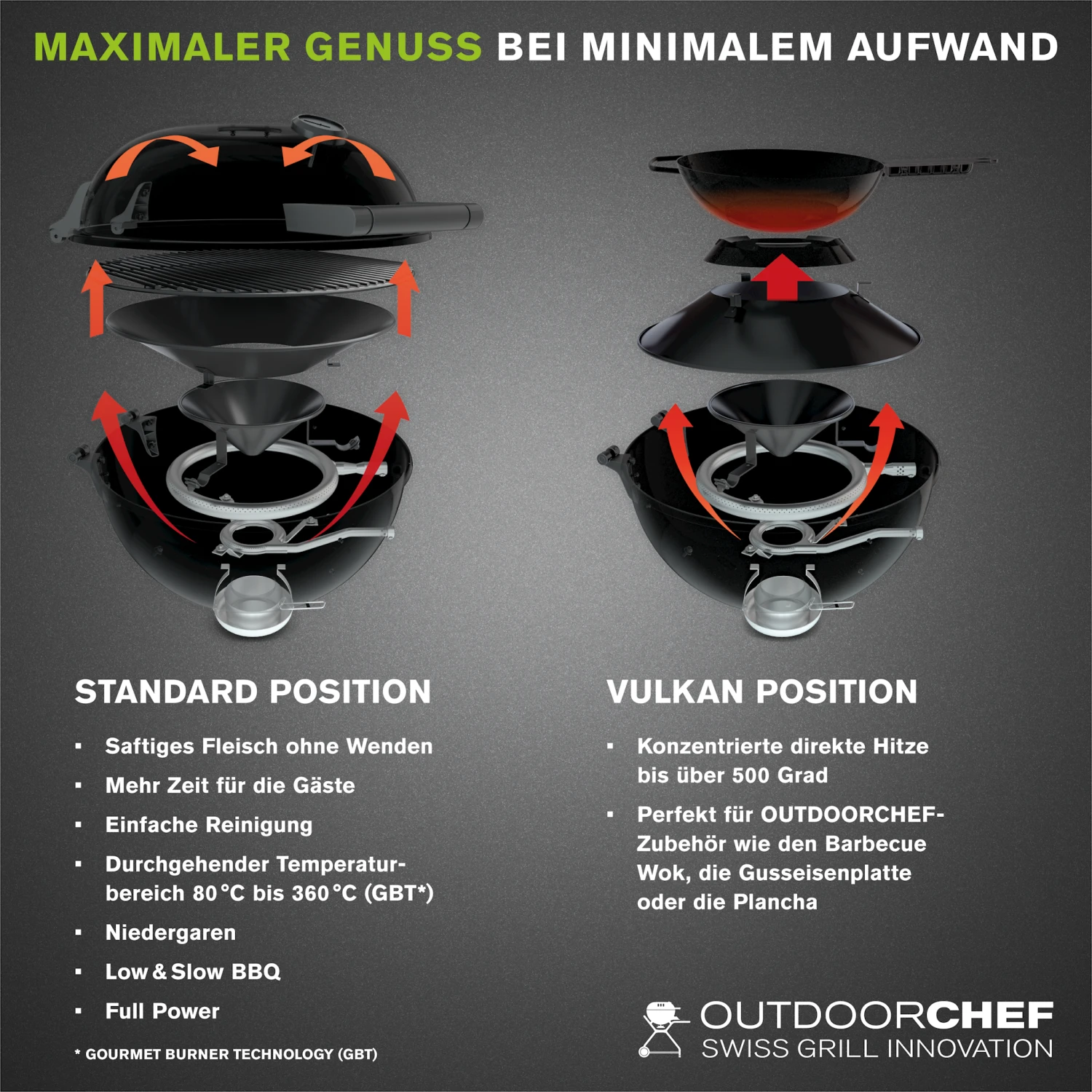 Outdoorchef Gaskugelgrill Arosa 570 G Premium Steel, Schwarz – Bild 6